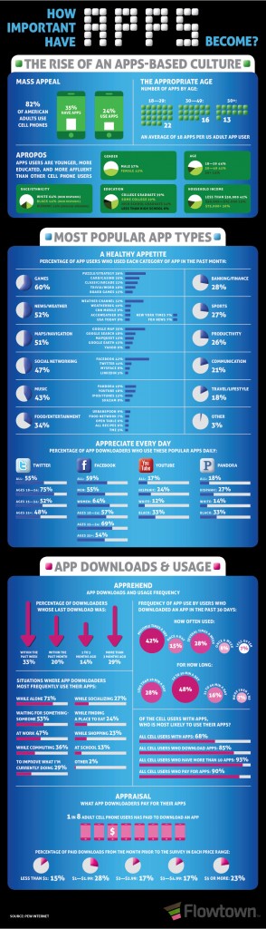 appculturebig